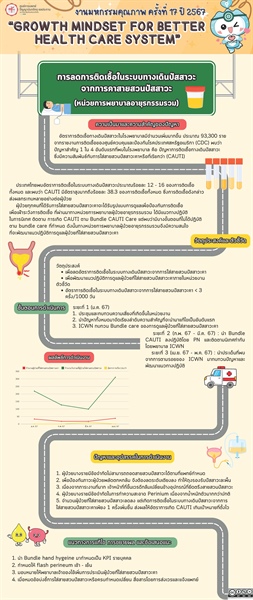 การลดการติดเชื้อในระบบทางเดินปัสสาวะจากการใส่สายสวนปัสสาวะคา