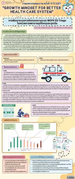 การพัฒนาระบบการคัดกรองตามระบบ MOPH ED Triage ในหน่วยการพยาบาลอุบัติเหตุและฉุกเฉิน