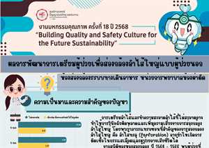 การพัฒนาการเตรียมผู้ป่วยเพื่อส่องกล้องสำไส้ใหญ่แบบผู้ป่วยนอก