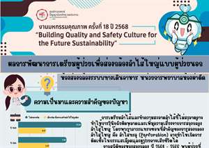 การพัฒนาการเตรียมผู้ป่วยเพื่อส่องกล้องสำไส้ใหญ่แบบผู้ป่วยนอก