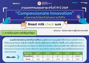 “Breast milk check sure ” “นมแม่ถูกชัวร์”