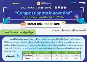 “Breast milk check sure ” “นมแม่ถูกชัวร์”