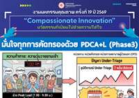 เสริมความกล้าคัดกรองของพยาบาลใหม่ด้วย PDCA+L (ระยะที่ 3: ต่อยอดจากโครงการระบบพี่เลี้ยงและโซนปลอดภัย)