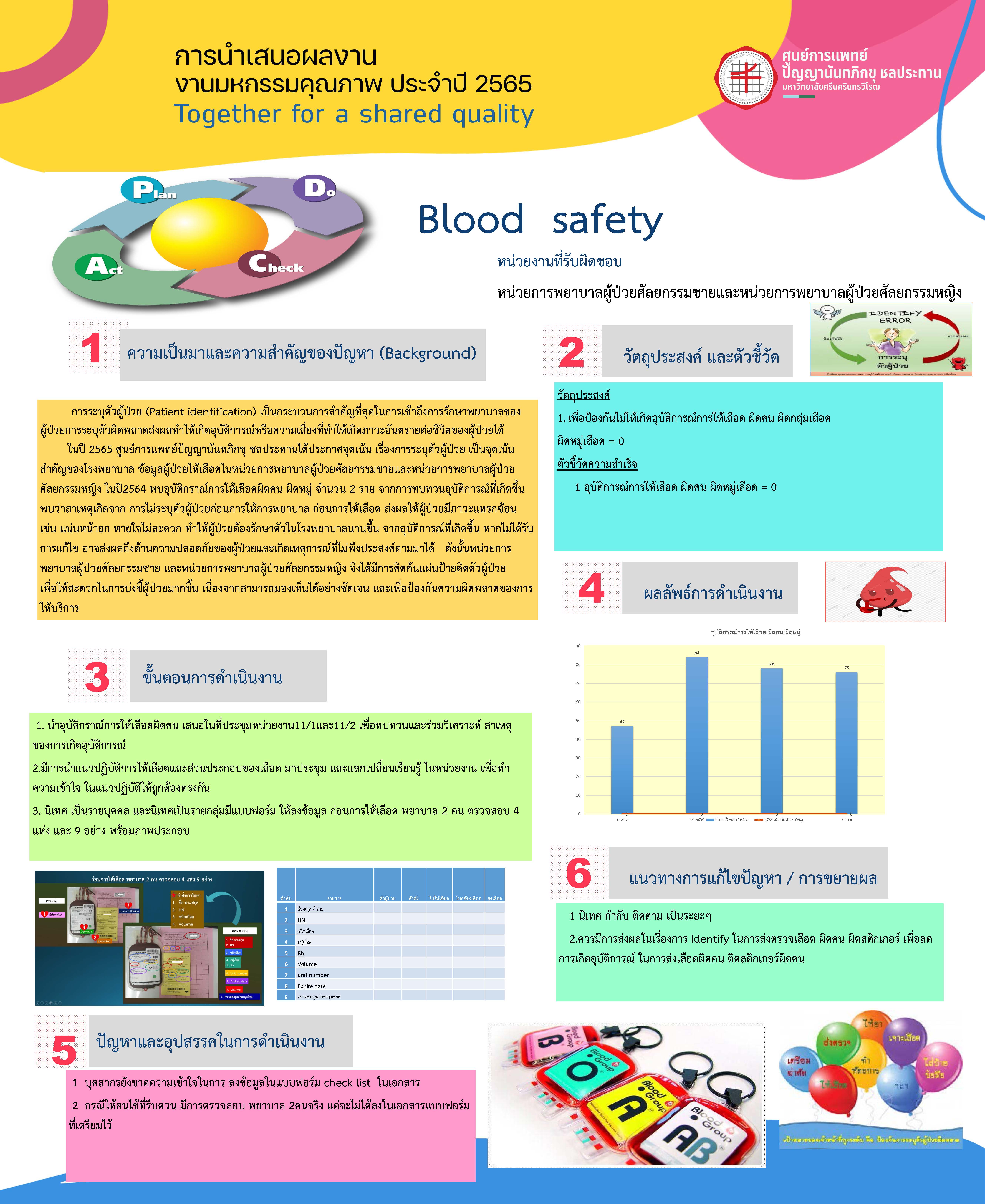 Blood safety